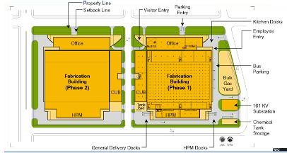 Site Master Plan